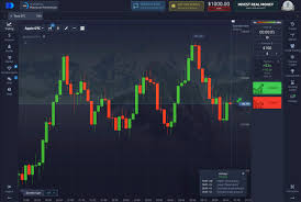 PocketOption Полный гид по платформе и торговле на финансовых рынках PocketOption Полный гид по платформе и торговле на финансовых рынках